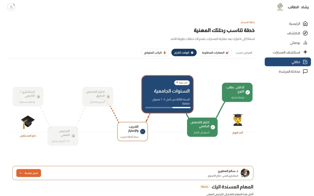 Rashad career roadmap
