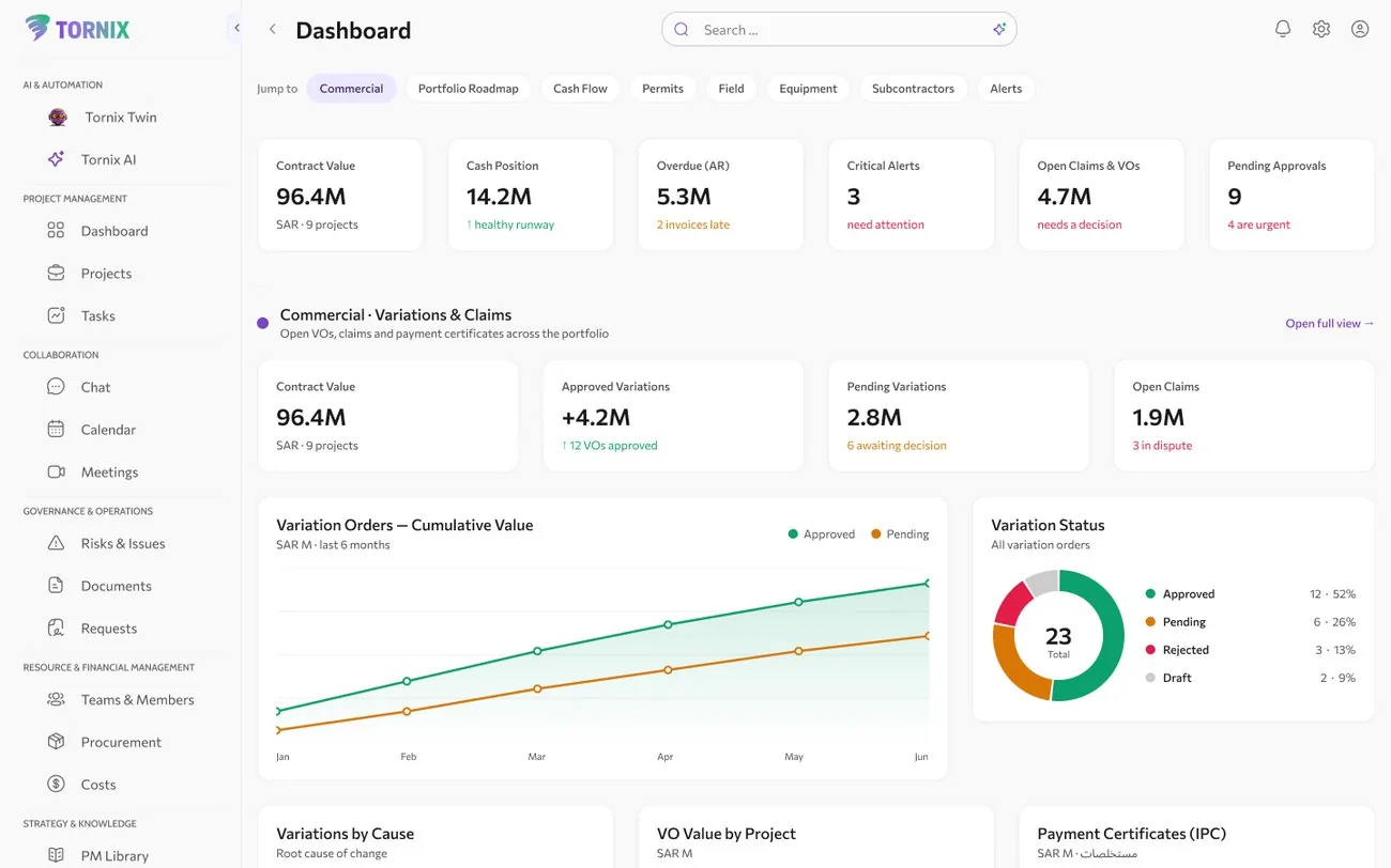 Tornix dashboard