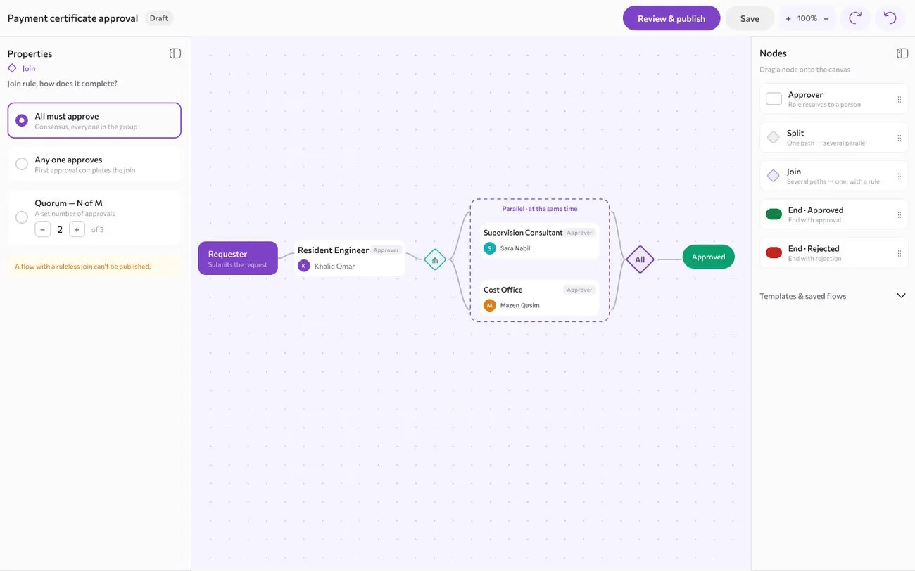 Tornix approval flow