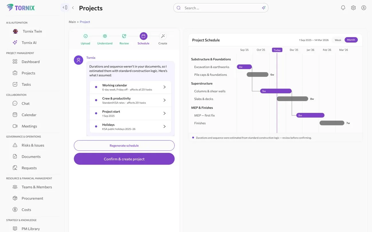 Tornix gantt