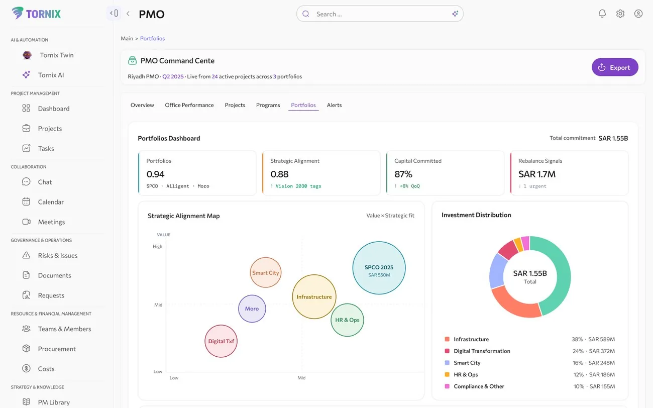 Tornix portfolio